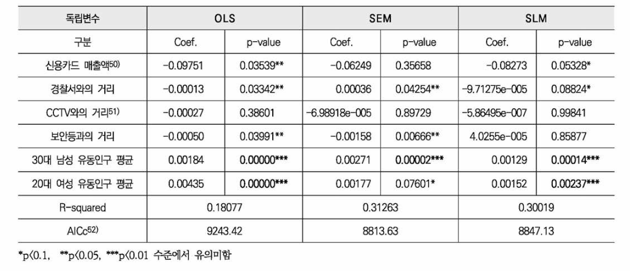 분석결과표