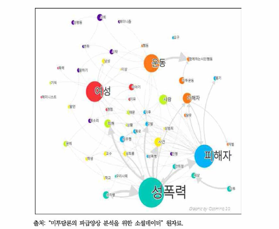 게시글의 개념에 대한 내용 분석