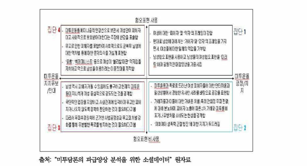 영향력자 집단별 핵심 메시지