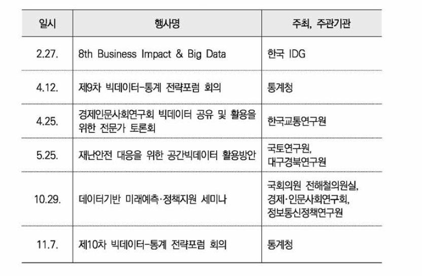 연구진이 참석한 빅데이터 세미나