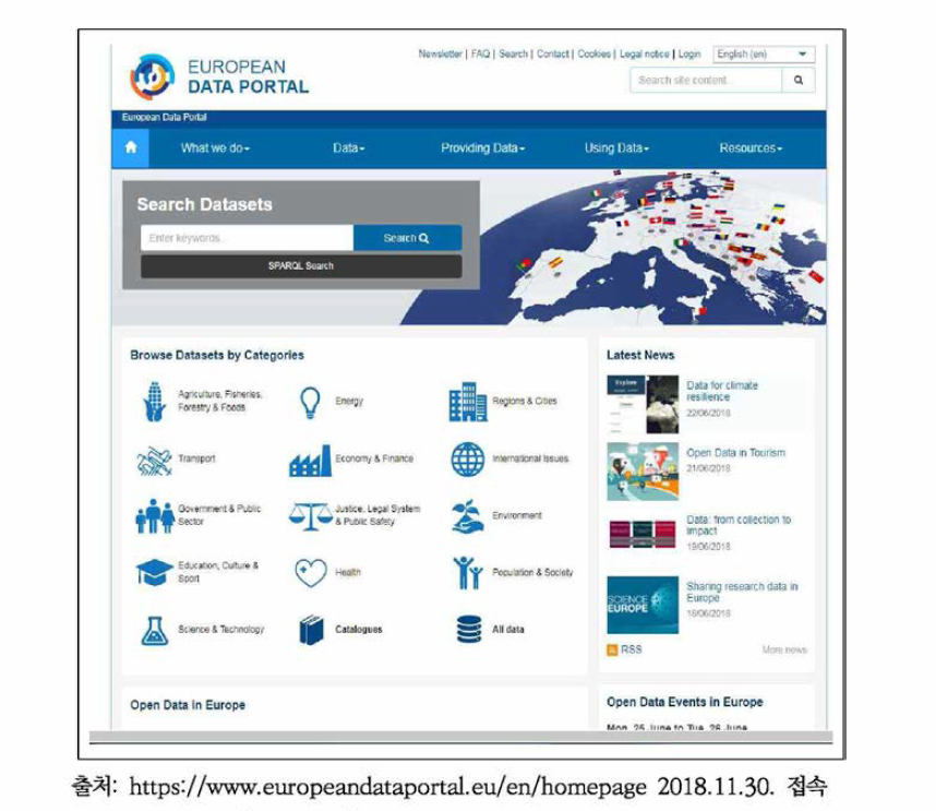 유럽연합의 Data Portal 첫 화면