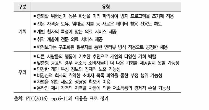 빅데이터 알고리즘의 적용에 따른 기회와 우려