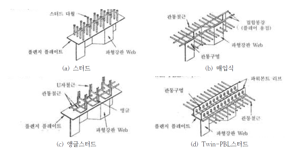 합성연결부 접합방법 사례