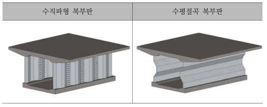 복부판 파형 방향별 형상