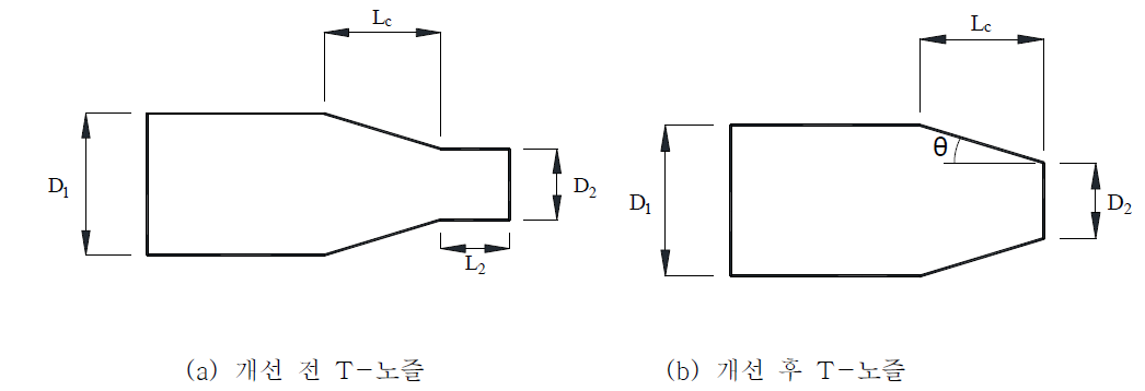 개선 전·후 T-노즐 형상