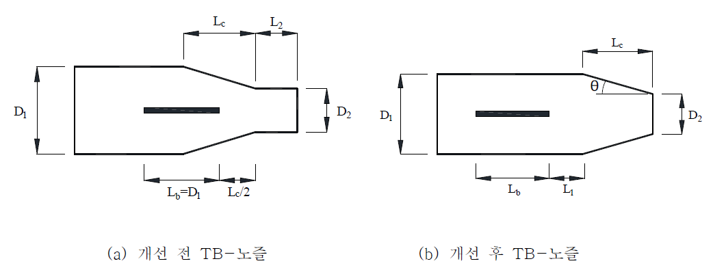 개선 전·후 TB-노즐 형상