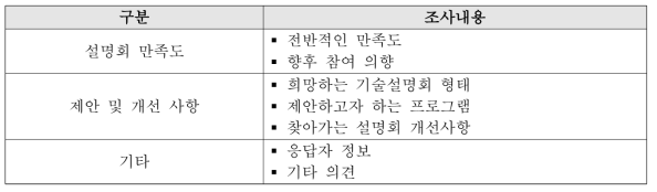 발주기관 기술설명회 만족도 조사 내용