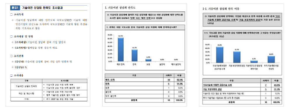 기술이전 상담회 만족도 조사 결과