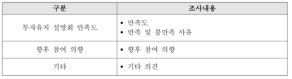 투자유치 설명회 만족도 조사내용