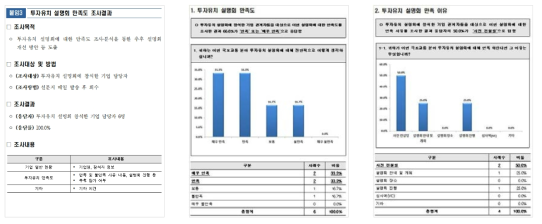 투자유치 설명회 만족도 조사 결과