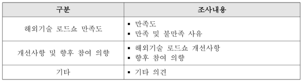 해외기술 로드쇼 만족도 조사내용