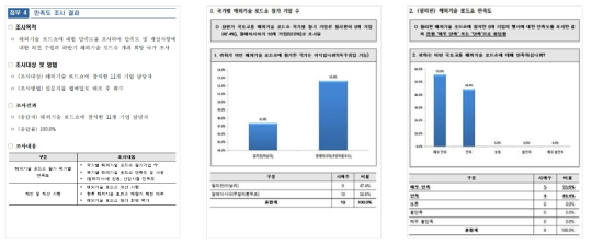 해외기술 로드쇼 만족도 조사 결과