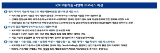 국토교통기술 사업화 과정의 특성