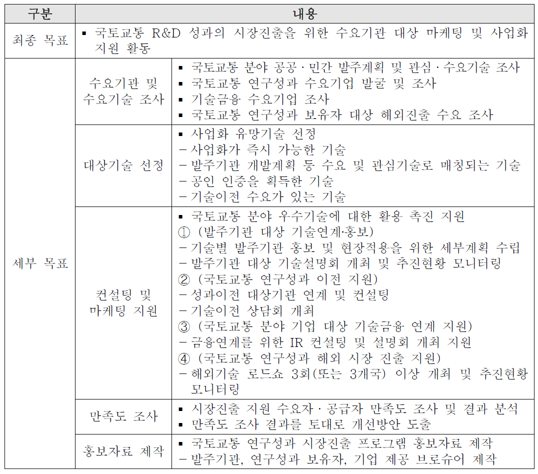 과제 목표 및 내용