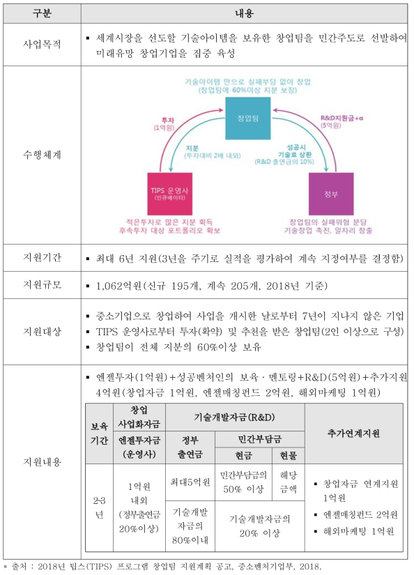 TIPS(중소기업기술정보진흥원)