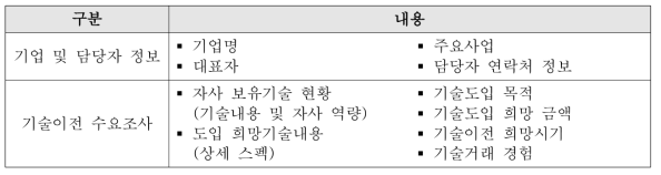 기술이전 수요조사 내용