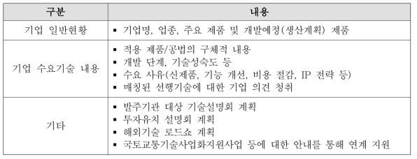 기술이전 컨설팅 내용