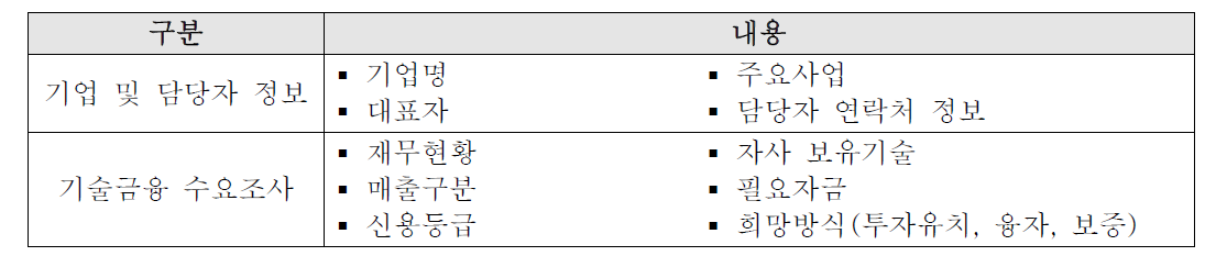 기술금융 연계 수요조사 내용