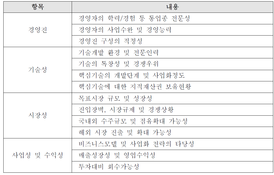 기술금융 연계 참가 기업 평가내용