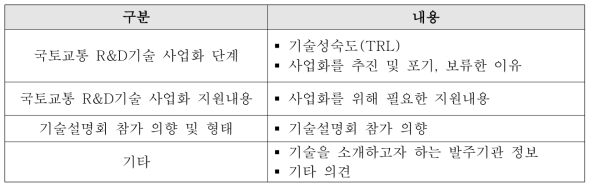 사업화 현황 조사 내용