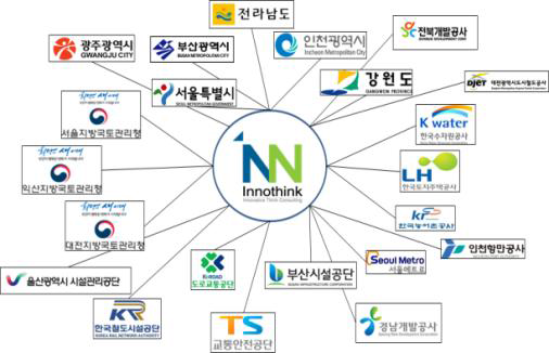 ㈜이노싱크컨설팅이 보유하고 있는 발주기관 네트워크