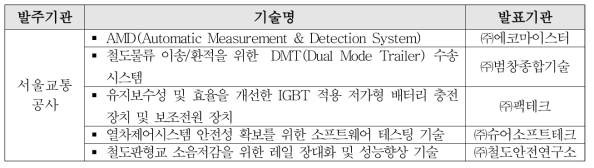 ‘서울교통공사 찾아가는 기술설명회’발표기술