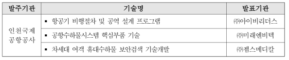 ‘인천국제공항공사 찾아가는 기술설명회’발표기술