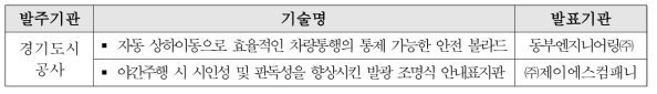 ‘경기도시공사 찾아가는 기술설명회’발표기술