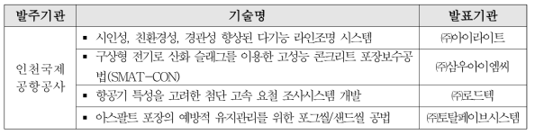 ‘인천국제공항공사 찾아가는 기술설명회’발표기술