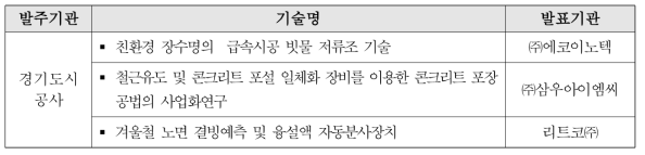 ‘경기도시공사 찾아가는 기술설명회’발표기술