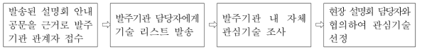 ‘발주기관 현장 기술설명회’선정방법