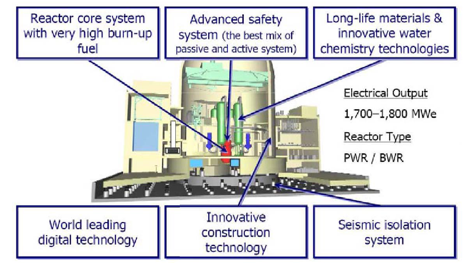 면진장치를 도입한 일본의 차세대 원전 시스템 개발 계획