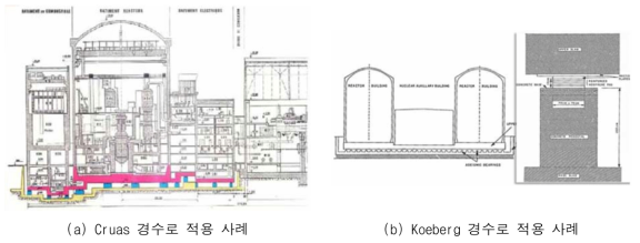 프랑스의 면진장치 실제 원전 구조물 적용 사례