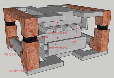 제안된 면진장치 개념도