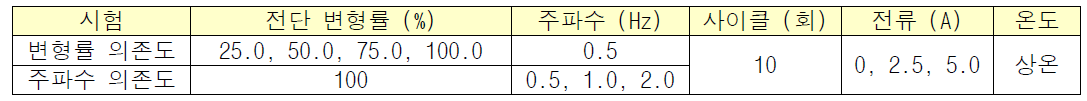 시스템의 동적 전단시험 (조화하중) 조건