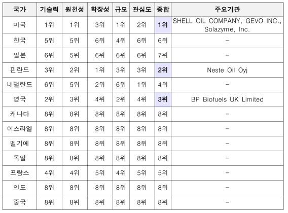 ATJ 기술에 대한 종합 분석