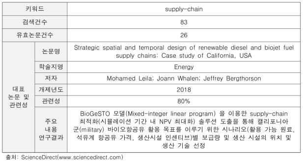Supply-chain 분석 관련 주요 논문