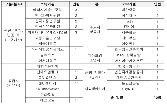 기획위원회 구성