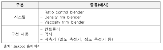 Line blender의 시스템 및 구성 제품