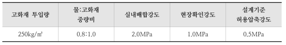 설계 강도 기준