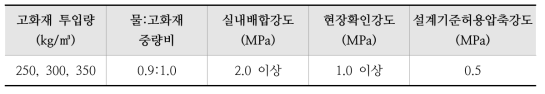 3차 현장시험 설계