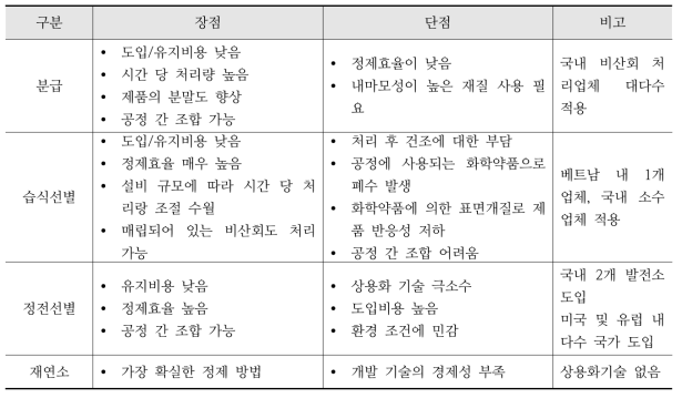 비산회 정제공정 별 장단점 비교