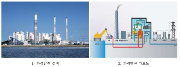 화력발전 설비 및 개요도