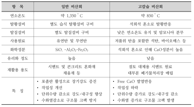 일반 비산회와 고칼슘 비산회의 차이점