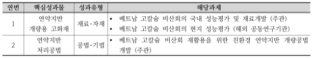 연구성과 리스트