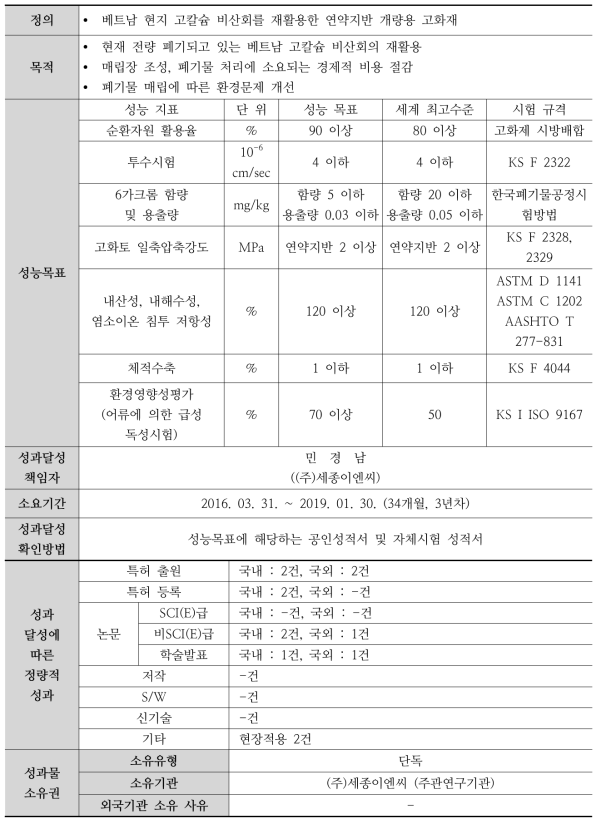 핵심성과물 세부설명(고화재 개발)