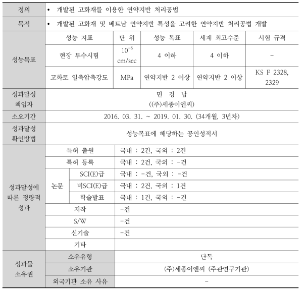 핵심성과물 세부설명(연약지반 개량공법 개발)