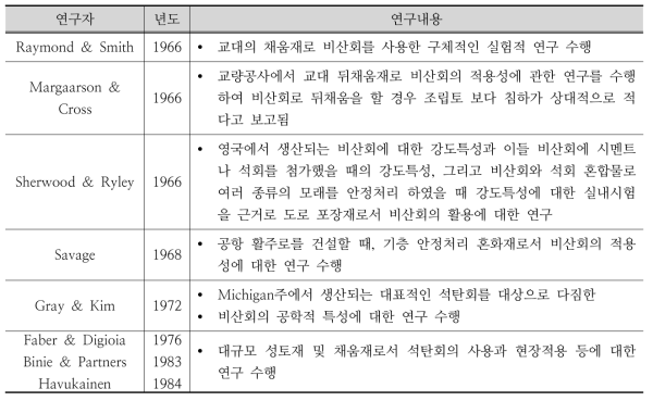 석탄회 재활용에 대한 국외 연구동향