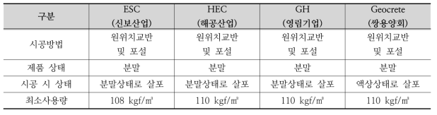 국내 시멘트계 고화재의 종류