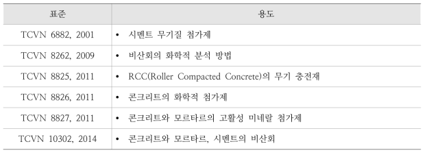 비산회 관련 베트남 TCVN 규정